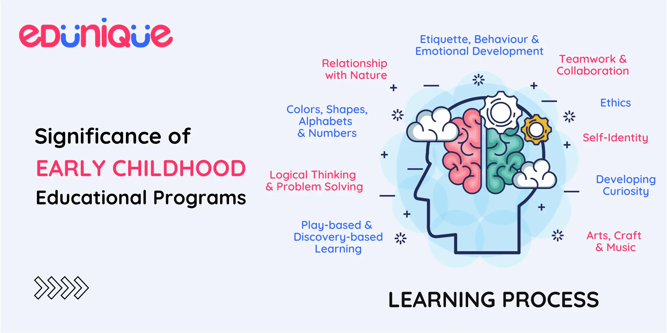 Significance of Early Childhood Educational Programs