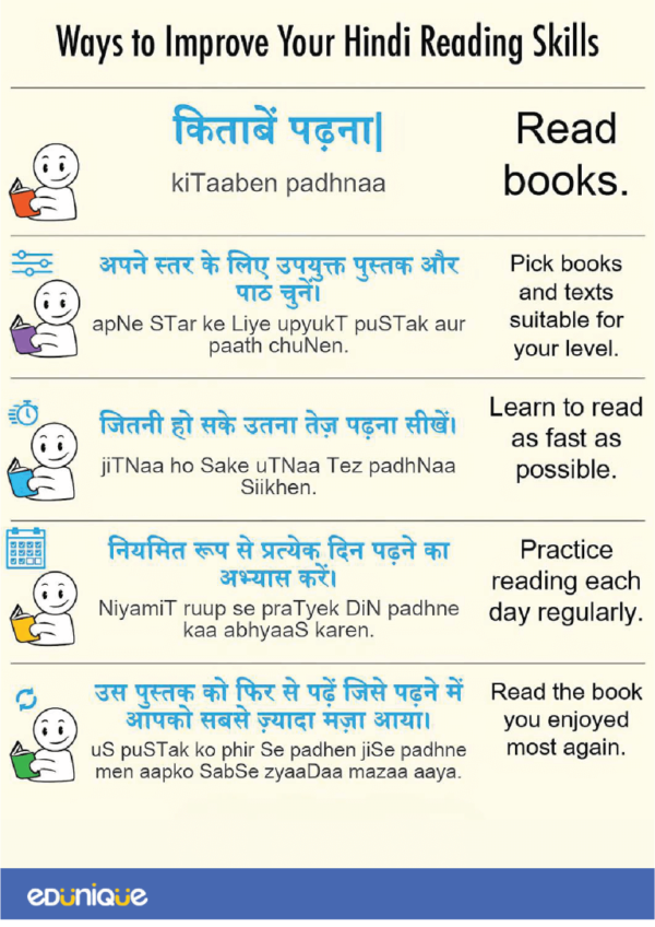 Basic foundation book of  Hindi set of 4 - Image 4