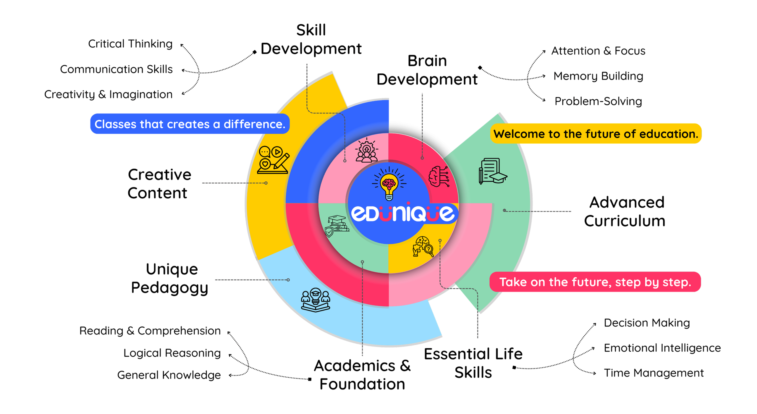 EduNique